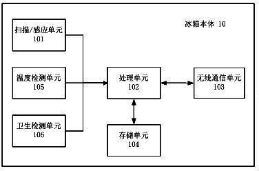 Network refrigerator and system of network refrigerator