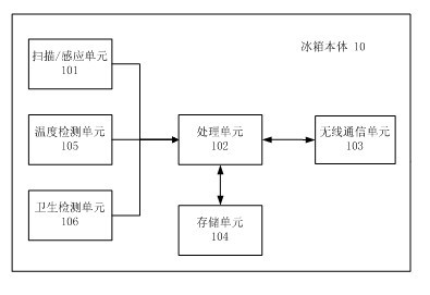 Network refrigerator and system of network refrigerator