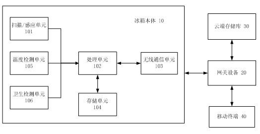 Network refrigerator and system of network refrigerator