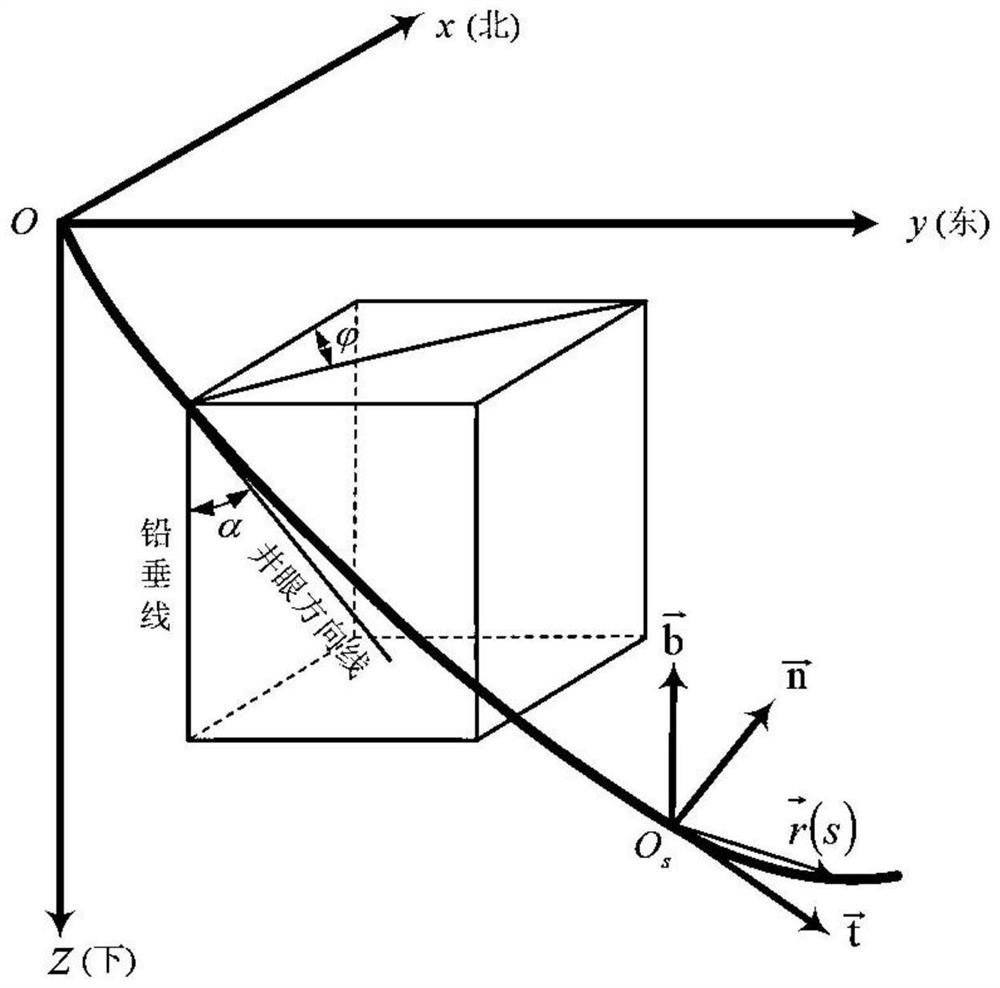 A mechanical analysis method for coiled tubing running into horizontal wells