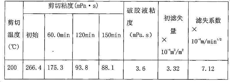 200-DEG C super-high temperature fracturing fluid