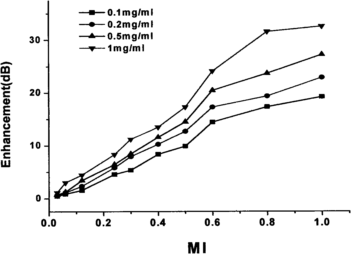 Novel PLGA-PEG-PLGA multipolymer microbubble ultrasound contrast agent and preparation method thereof