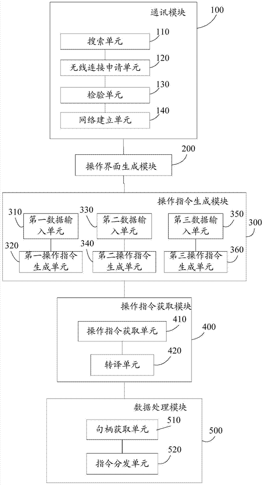 A method and device for operating an electronic game using a wireless terminal