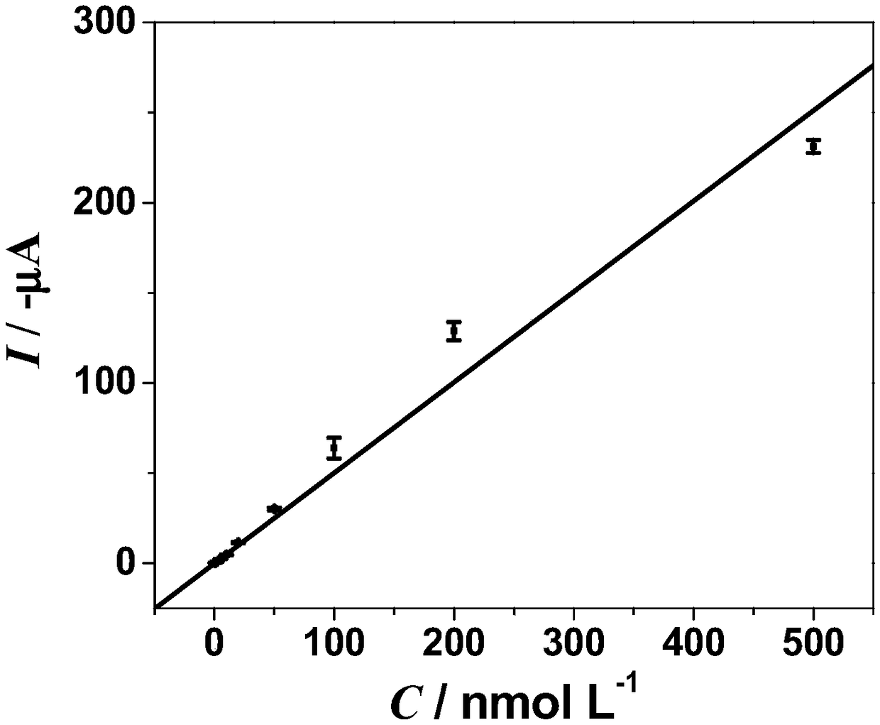 Method for detecting a trace amount of carbadox by using mesoporous carbon CMK-8 direct electrochemical sensor with cubic Ia3d structure