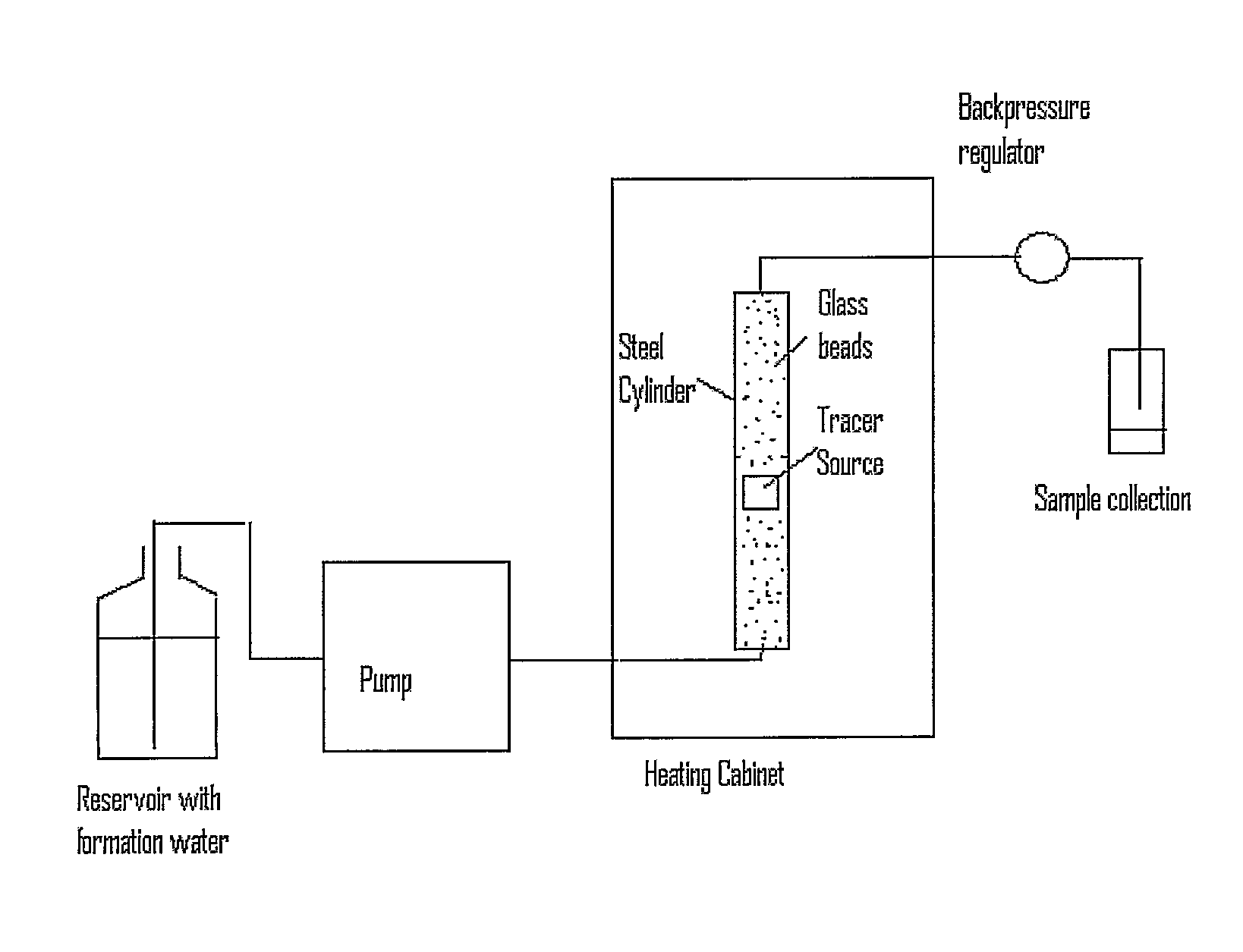 System for Delivery of a Tracer in Fluid Transport Systems and Use Thereof