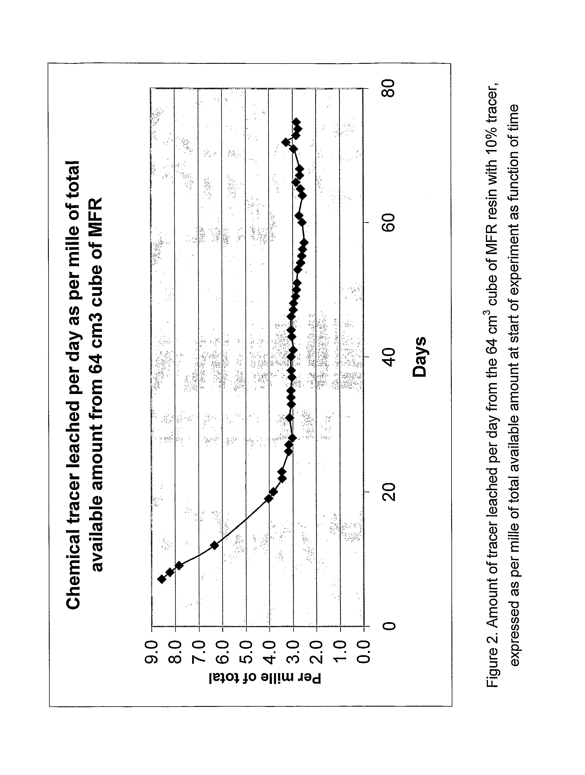 System for Delivery of a Tracer in Fluid Transport Systems and Use Thereof