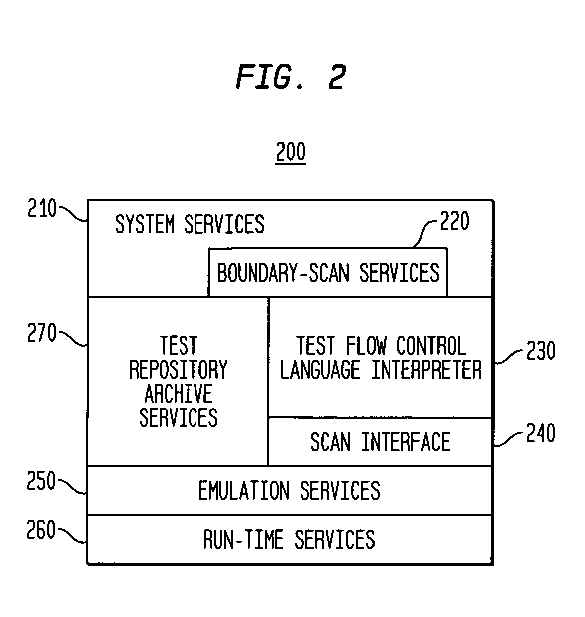 System for flexible embedded Boundary Scan testing