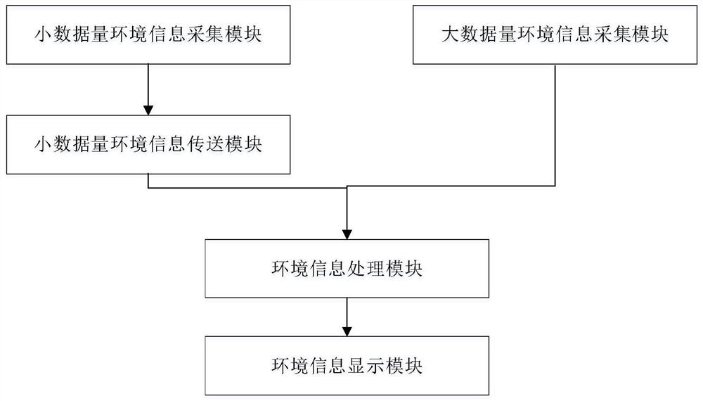 Environmental monitoring system, method and device based on hybrid mode ad hoc network structure