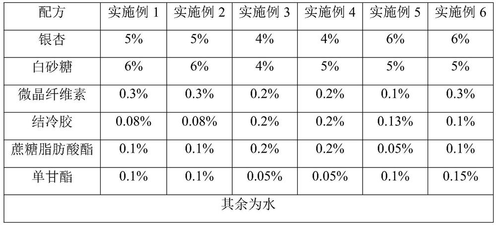 A kind of method for improving the stability of vegetable protein beverage with high protein and high starch content