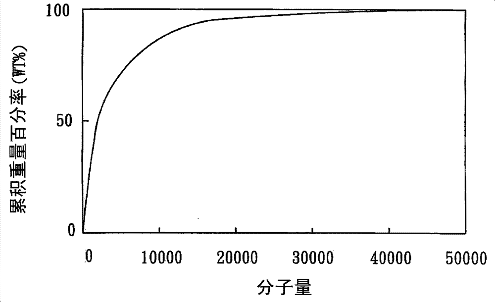 Photocurable polysiloxane component and substrate protective film formed by the same