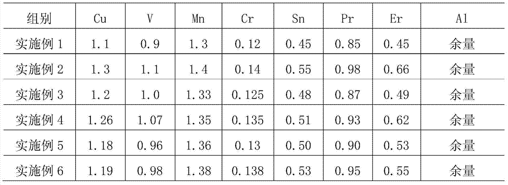 A kind of rare earth aluminum alloy and preparation method thereof