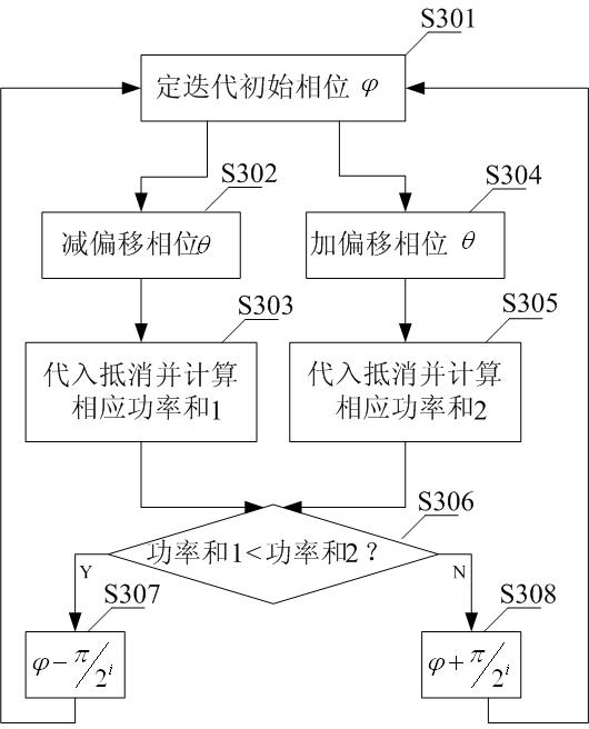 Carrier inhibiting method for radio frequency identification reader-writer and radio frequency device