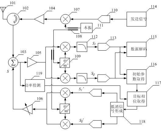 Carrier inhibiting method for radio frequency identification reader-writer and radio frequency device