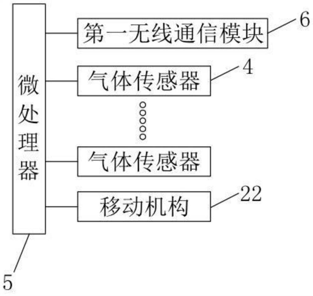 A laboratory safety monitoring system and its working method