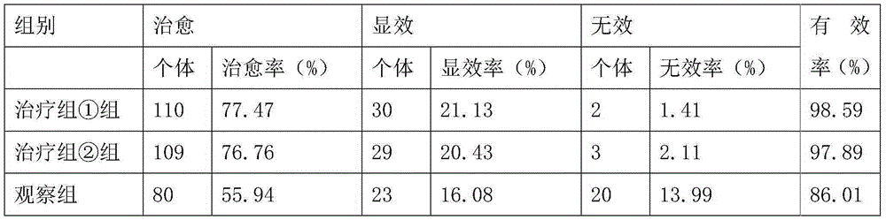 Traditional Chinese medicine composition for treating child bronchopneumonia and preparing method thereof