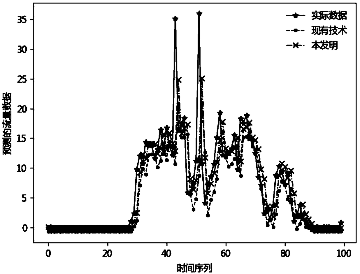 Wireless network flow rate prediction method based on LSTM network