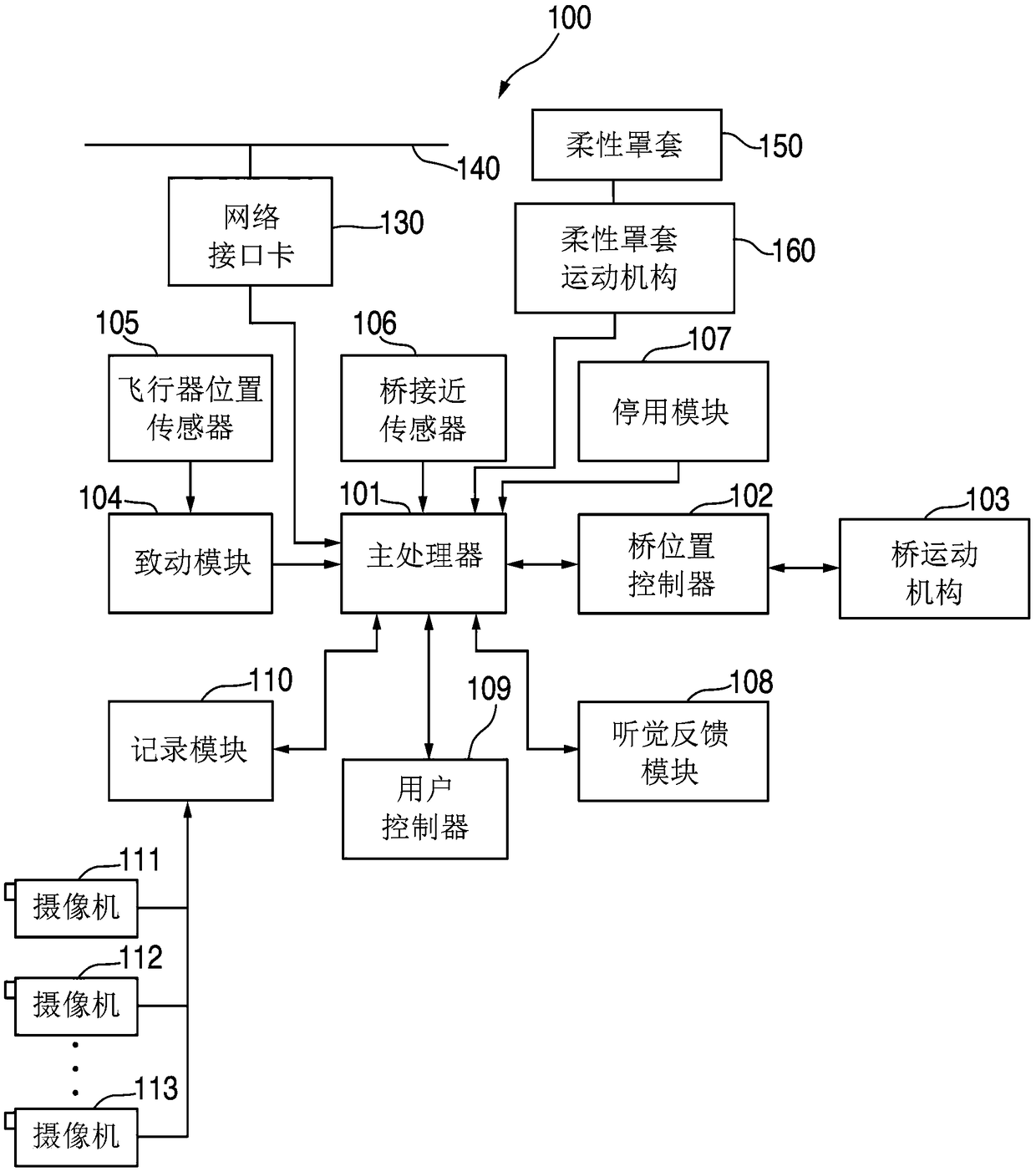 System and method for automated deployment of a passenger boarding bridge