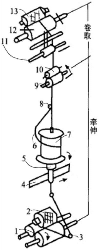 Fancy yarn device