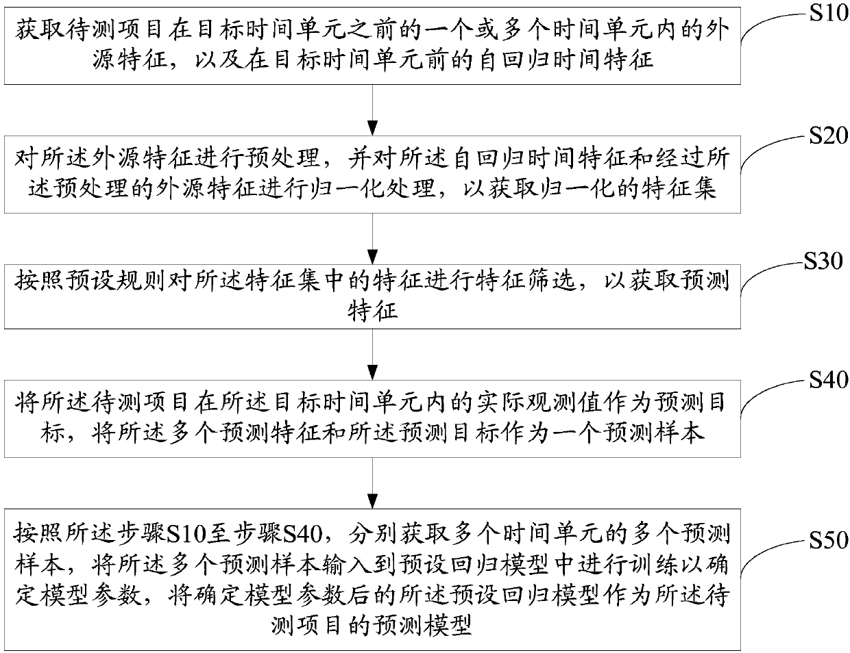 Prediction model establishing device and method as well as computer readable storage medium