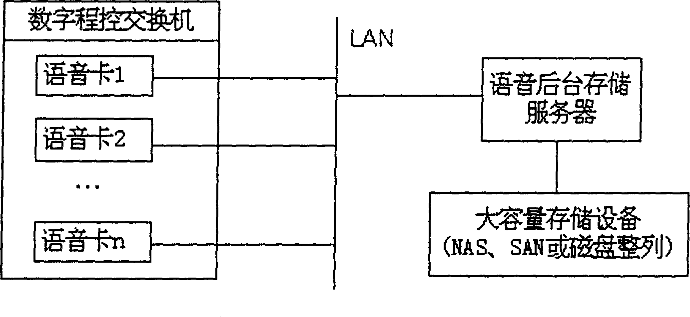 Voice letter box system and recording-playing method