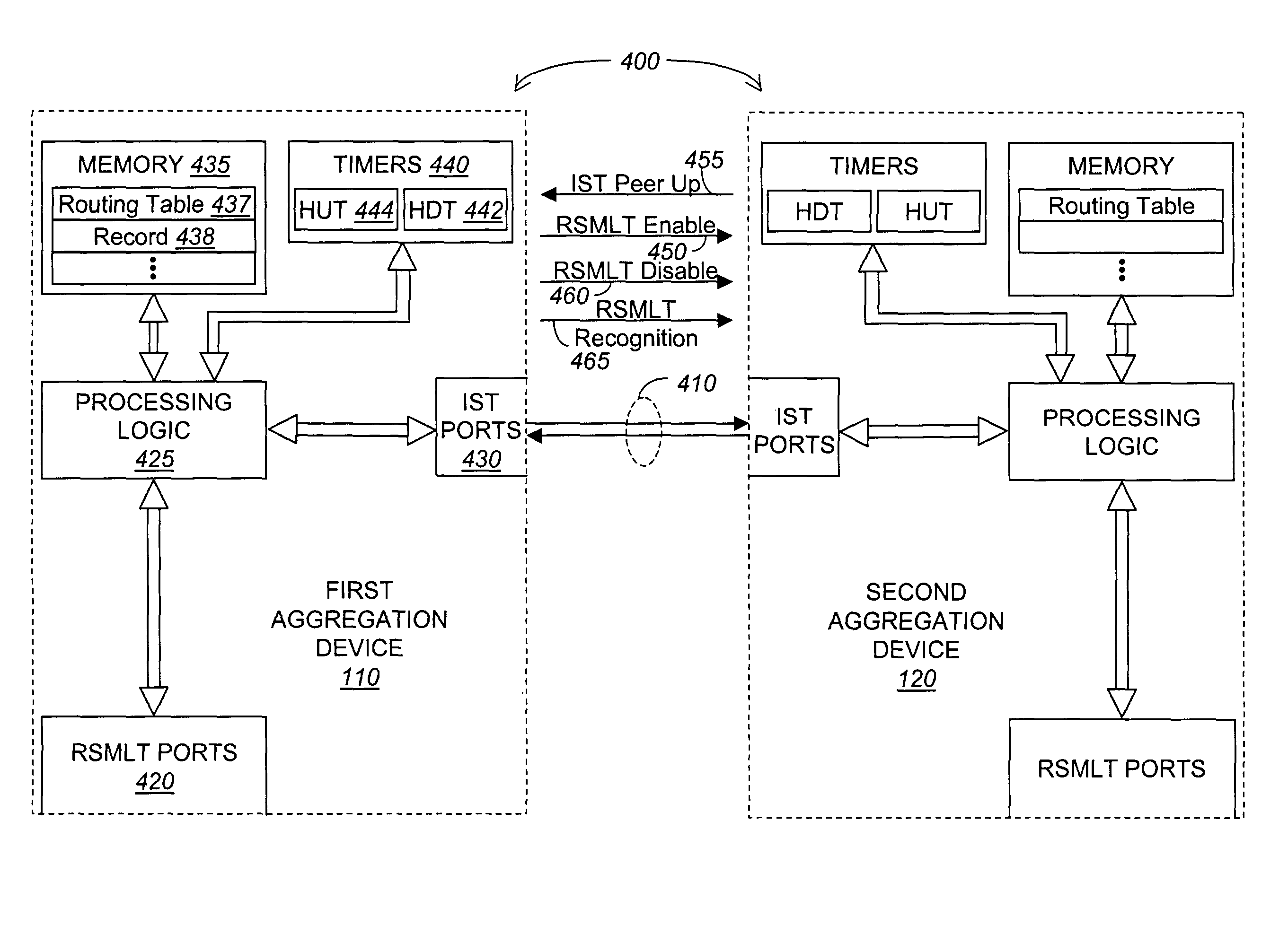 Routed split multilink trunking