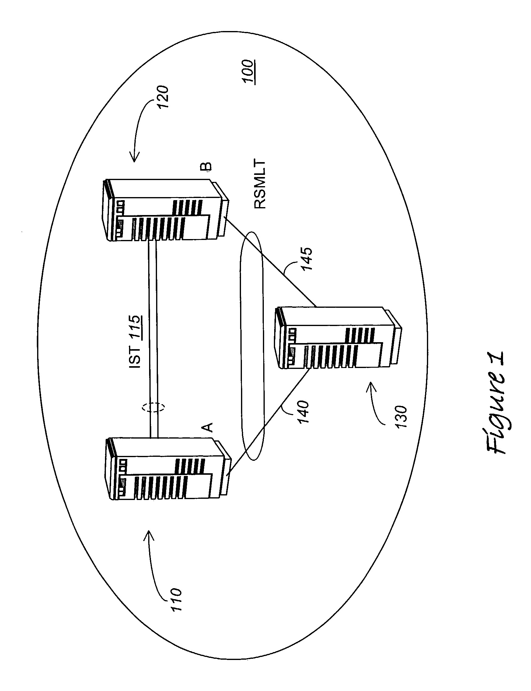 Routed split multilink trunking