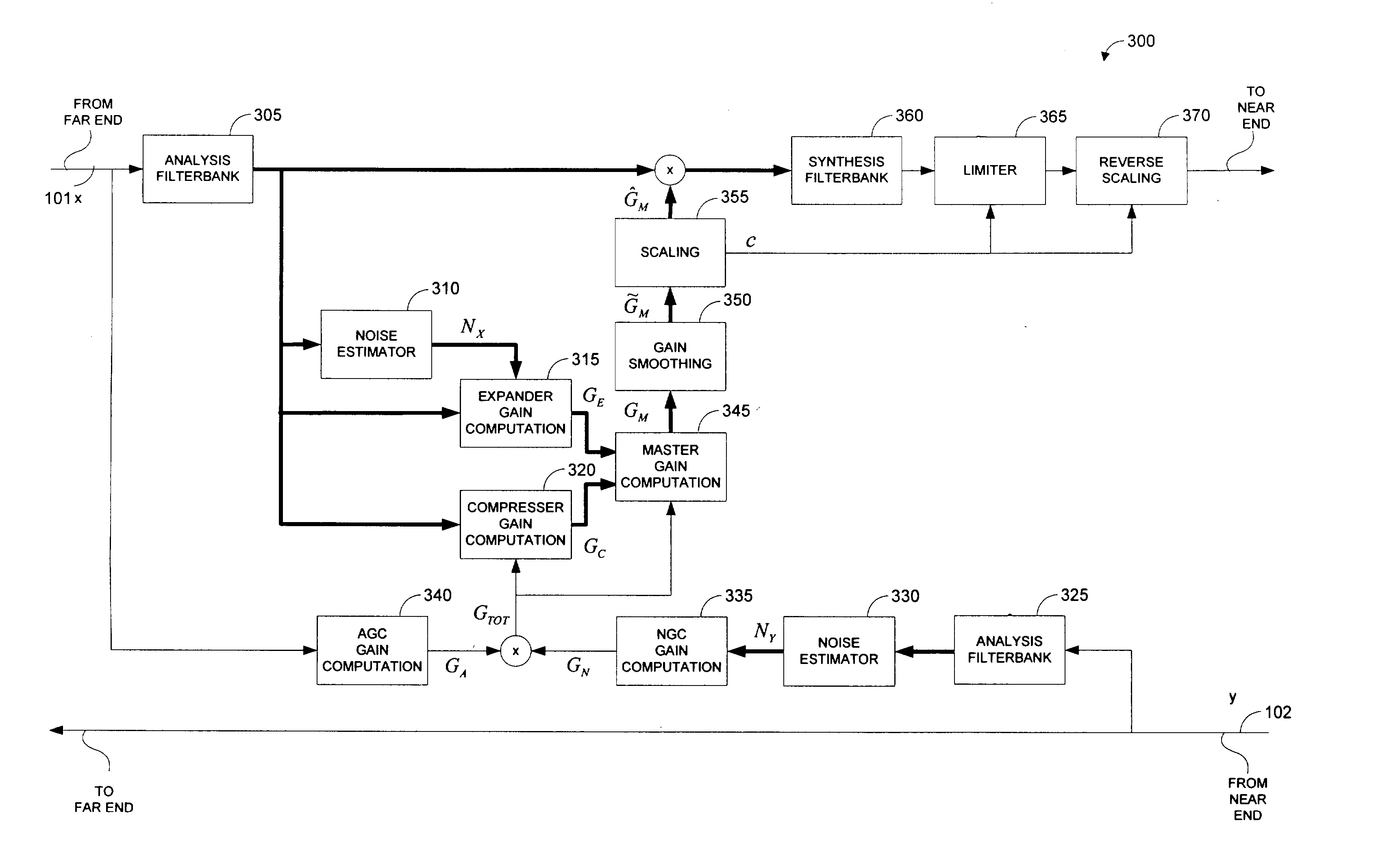 Systems and methods for far-end noise reduction and near-end noise compensation in a mixed time-frequency domain compander to improve signal quality in communications systems