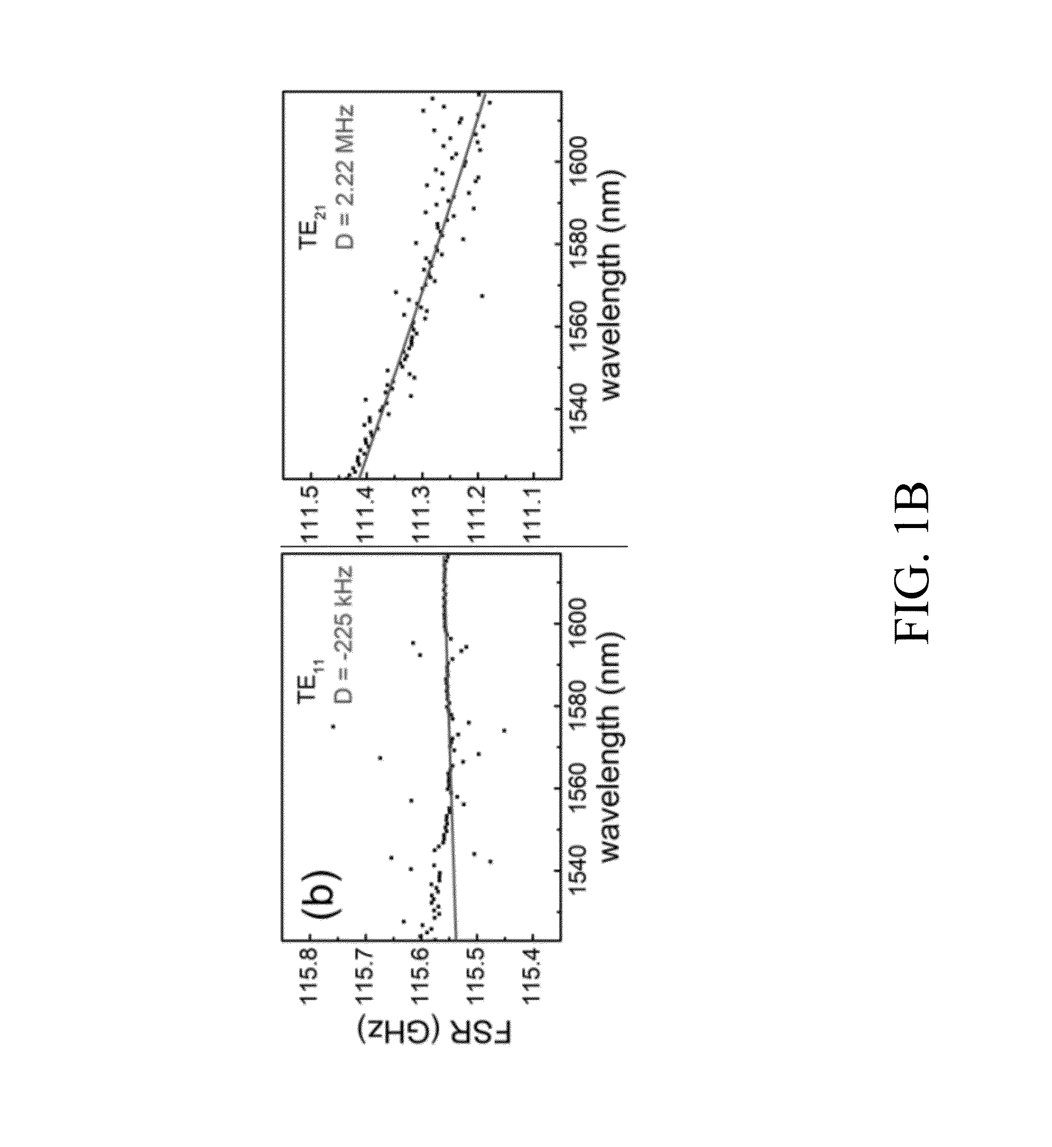 Normal dispersion frequency comb