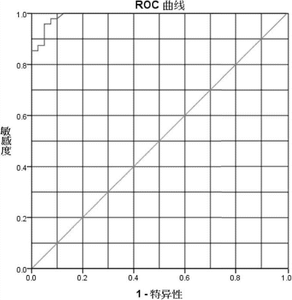 A human procalcitonin immunoassay kit and its preparation method and application