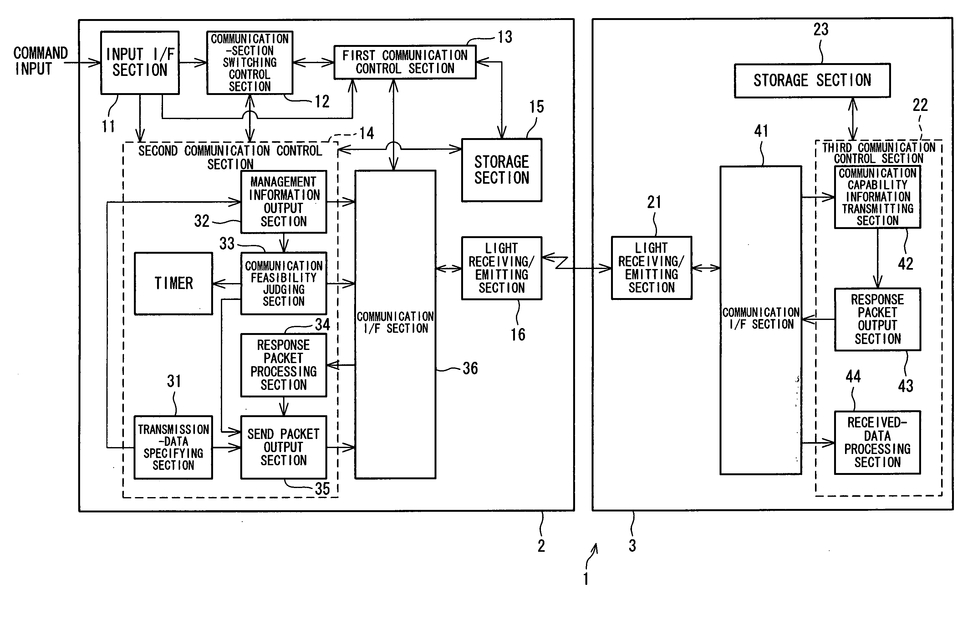 Data transmitter, data receiver, communication system, control program of data transmitter, control program of data receiver, computer readable recording medium and infrared data transmitter