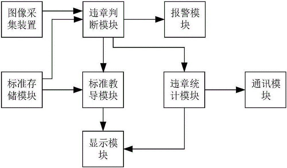 Mobile anti-violation of regulations individual equipment in power dispatching monitoring system