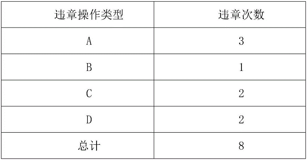 Mobile anti-violation of regulations individual equipment in power dispatching monitoring system