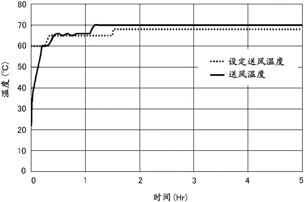 Apparatus of enriching gamma-aminobutyric acid of grain