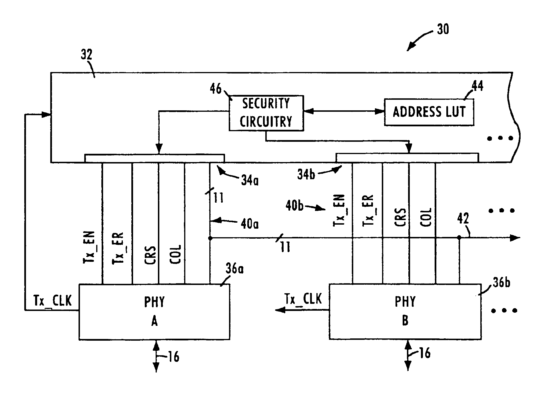 Apparatus and method for secure media independent interface communications by corrupting transmit data on selected repeater port