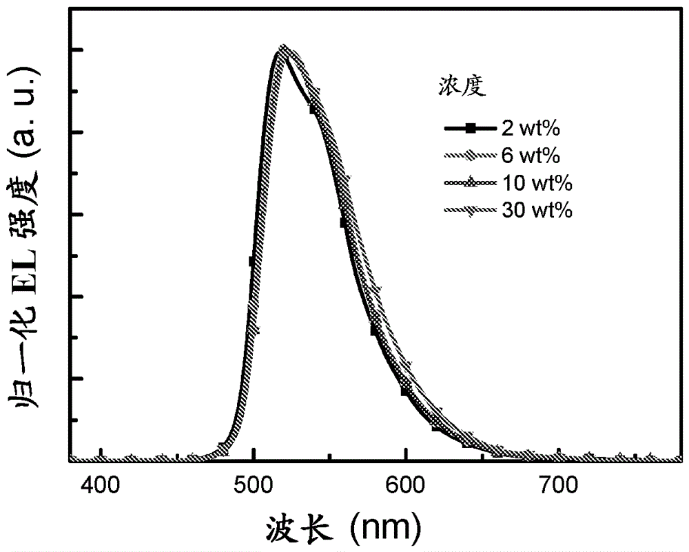 Platinum (II) emitters for OLED applications