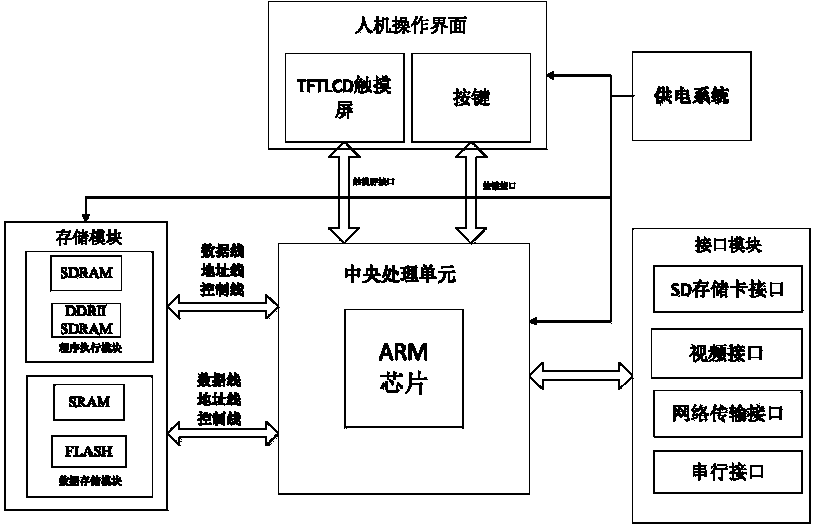 Infrared thermometer data analysis processing platform and method