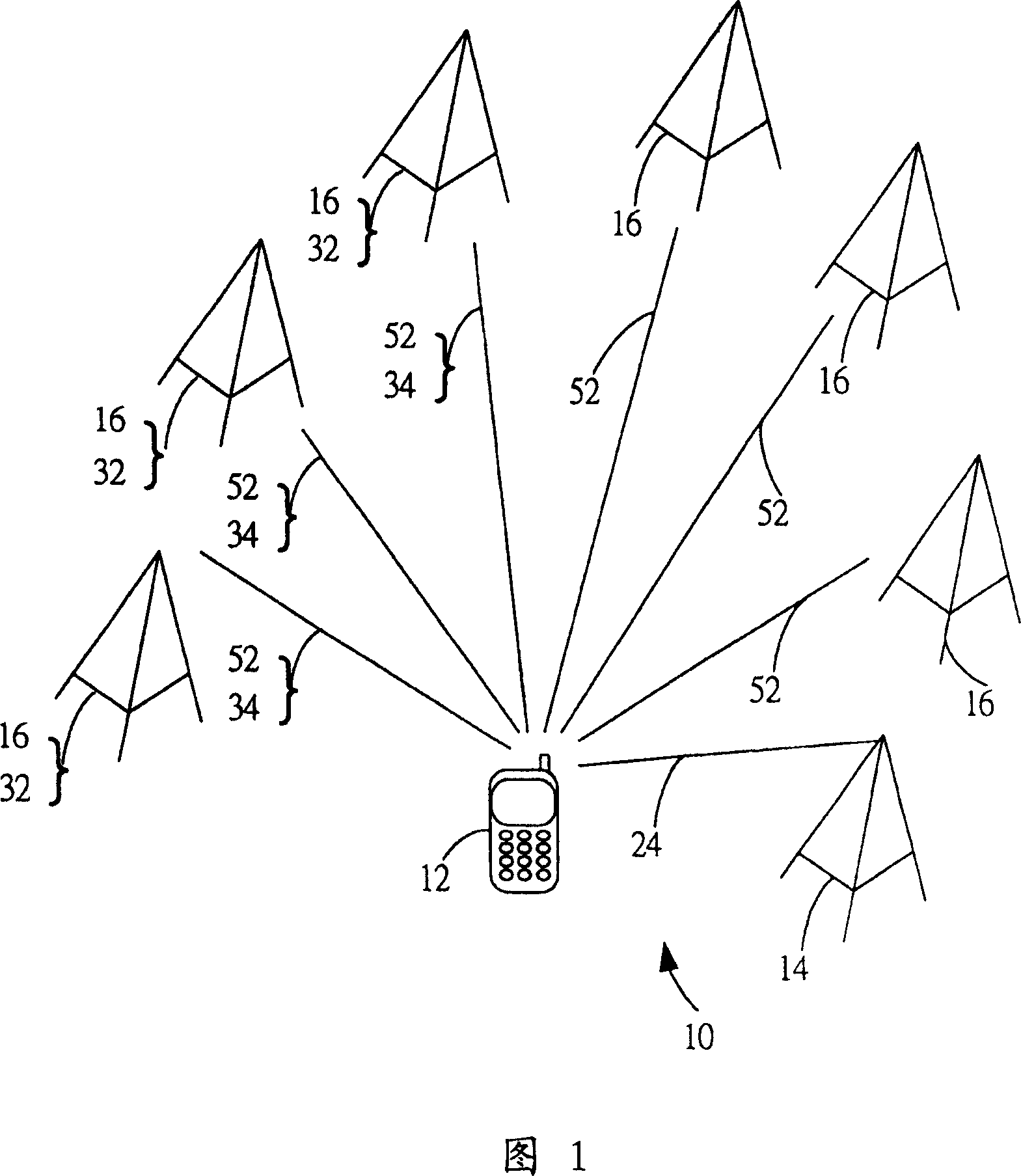 Automatic frequency control system corresponding to multiple base stations in wireless communication system