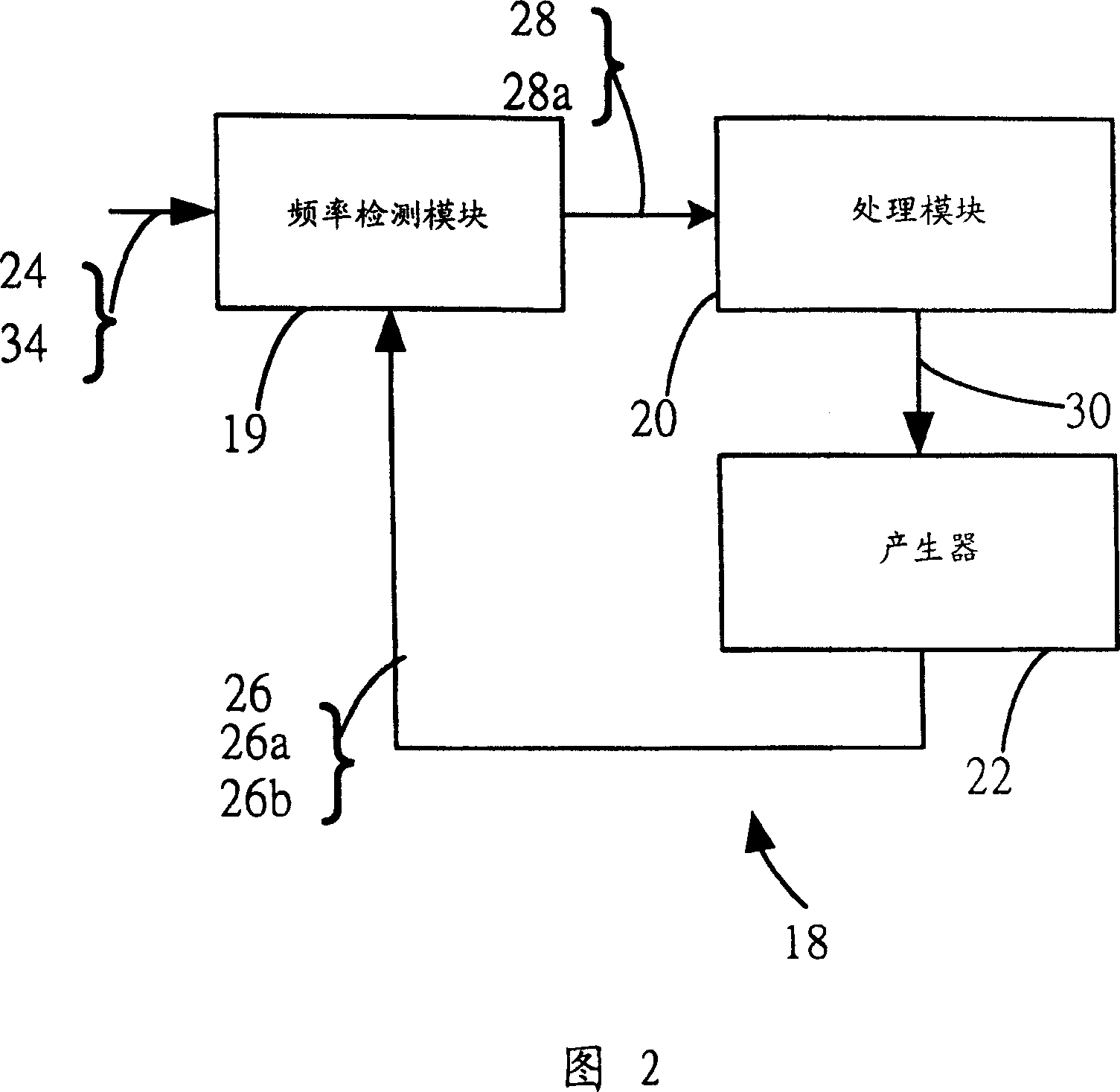 Automatic frequency control system corresponding to multiple base stations in wireless communication system