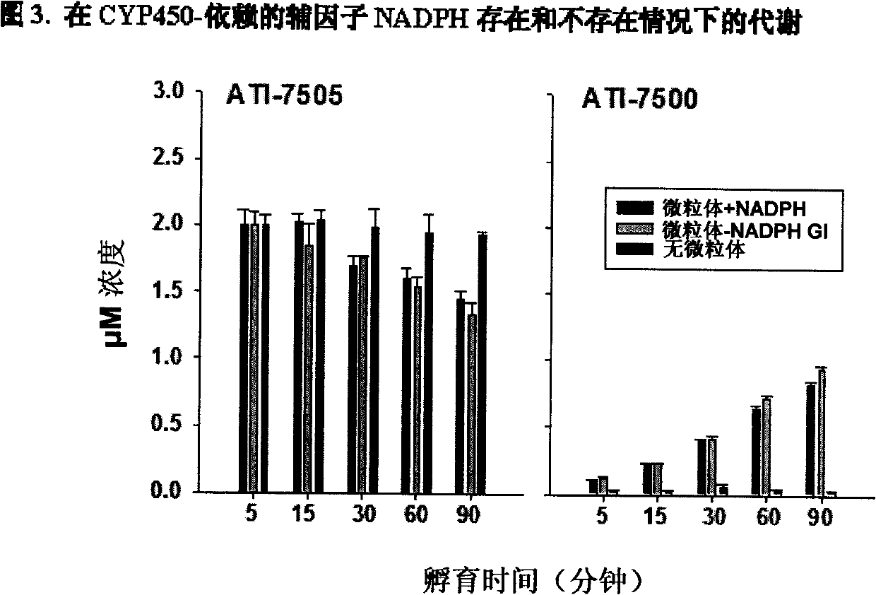 Synthetic methods and for stereoisomeric compounds useful for the treatment of gastrointestinal and central nervous system disorders