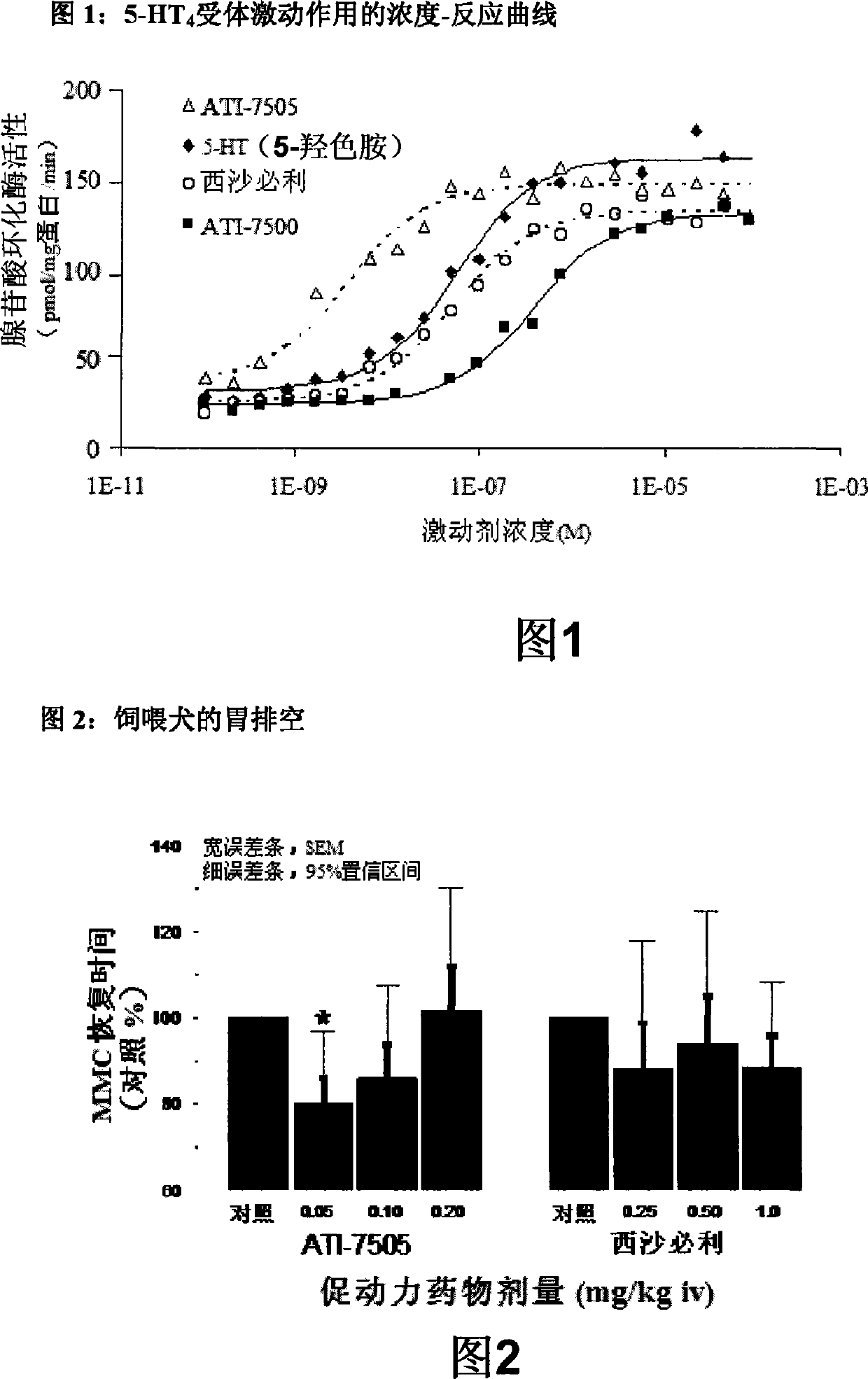 Synthetic methods and for stereoisomeric compounds useful for the treatment of gastrointestinal and central nervous system disorders