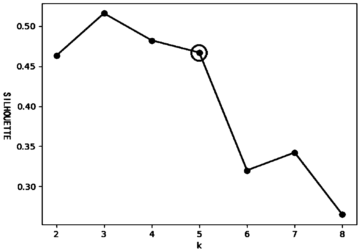 Method for determining typical daily load curve by using comprehensive energy system energy consumption big data