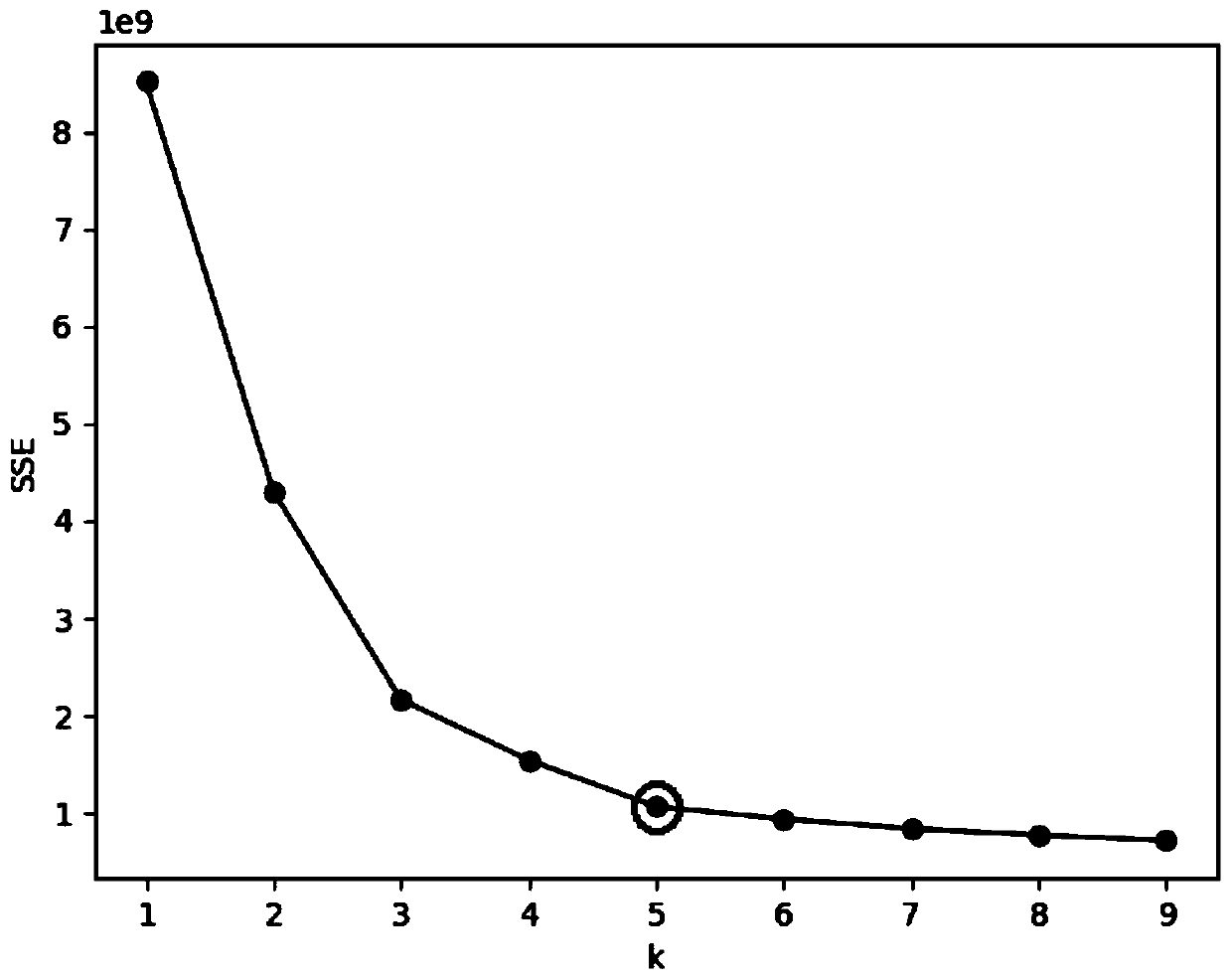 Method for determining typical daily load curve by using comprehensive energy system energy consumption big data