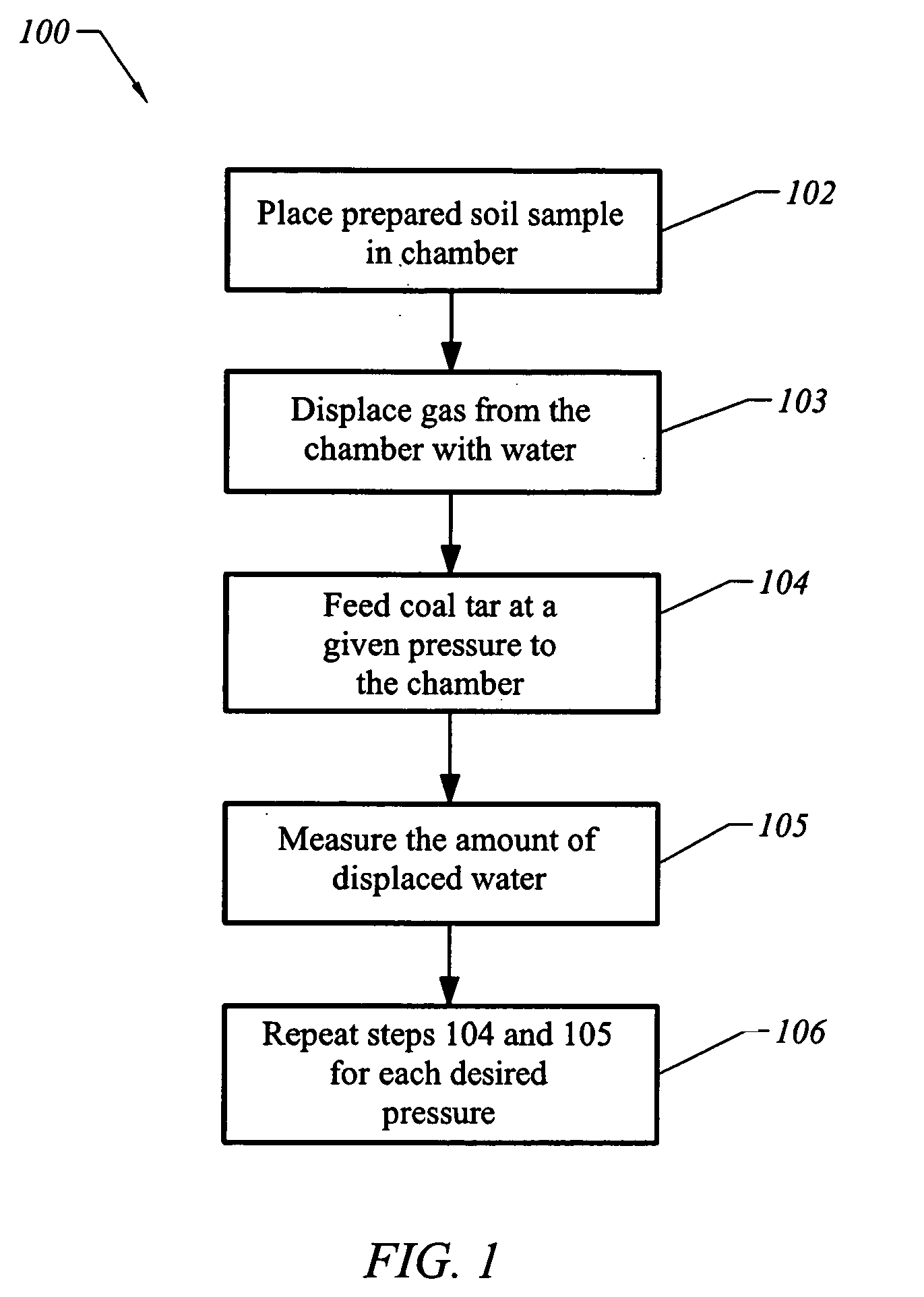 Method and apparatus for characterizing coal tar in soil