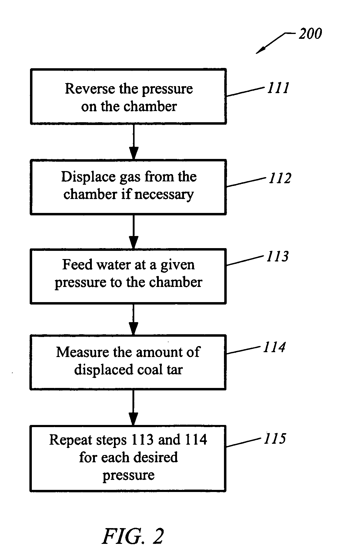 Method and apparatus for characterizing coal tar in soil