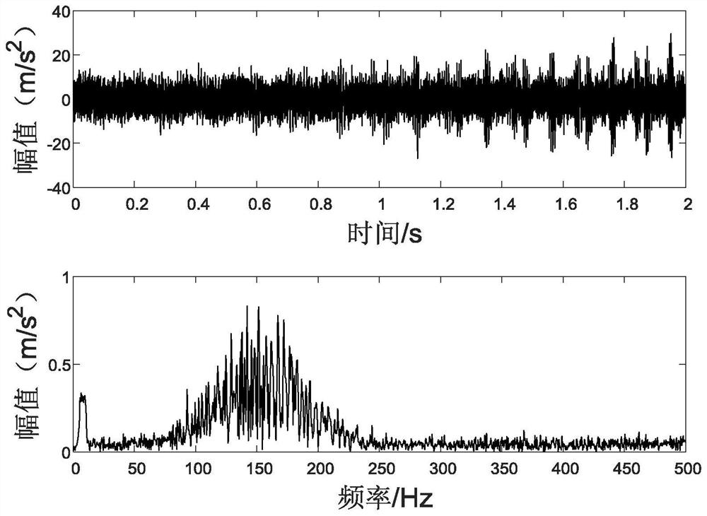 Planetary gearbox fault diagnosis method under time-varying rotating speed based on POVMD and FDTW