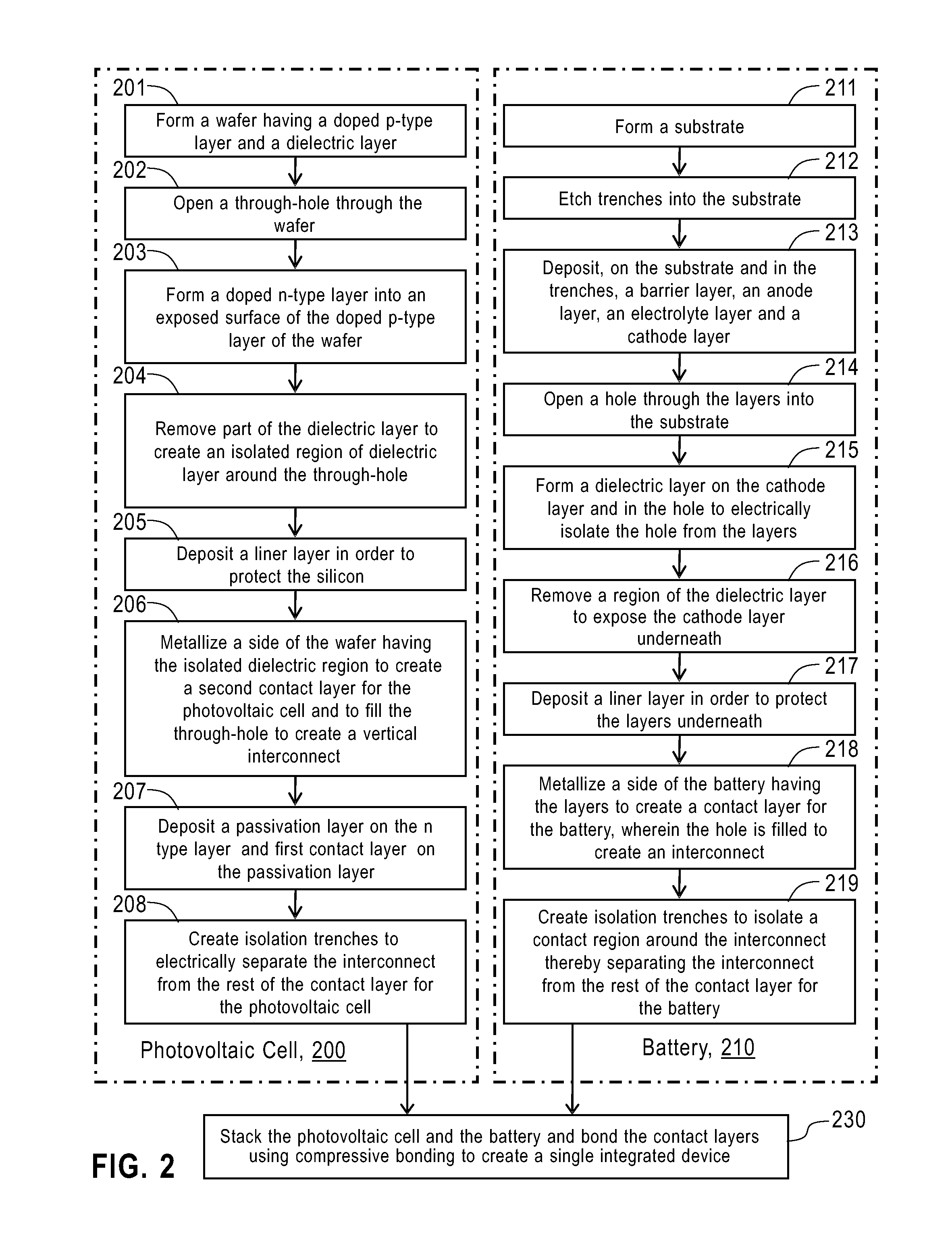 Solar cell and battery 3D integration