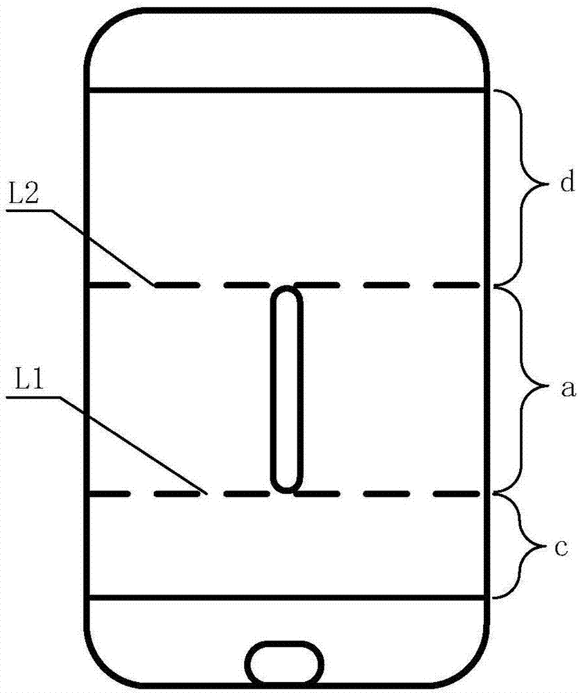 Measuring method and electronic equipment