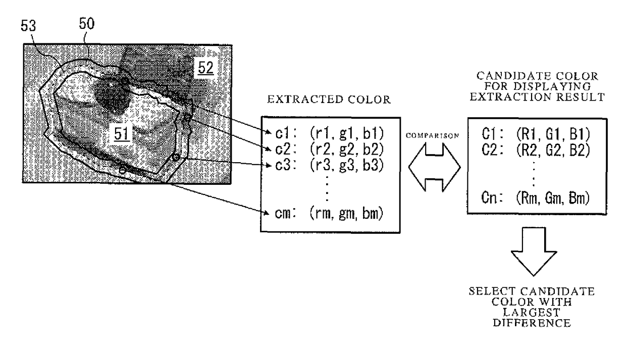 Method for displaying by determined color result image of area extraction result