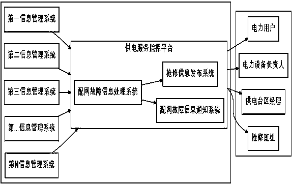 Emergency repair information issuing system for electric power users