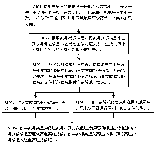 Emergency repair information issuing system for electric power users